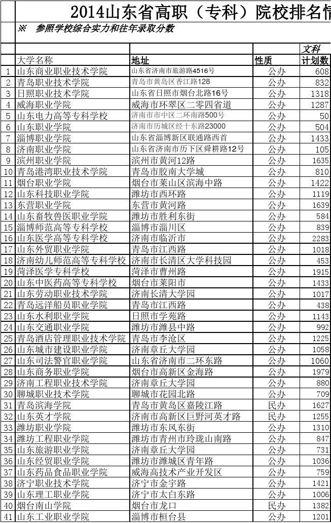 高考志愿報考建議_2018安徽高考報考建議_為什么不建議報考民族大學(xué)
