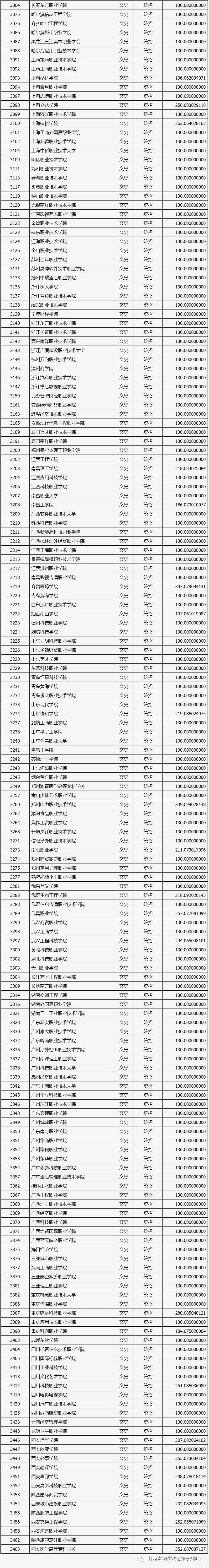 高考志愿報考建議_為什么不建議報考民族大學(xué)_2018安徽高考報考建議