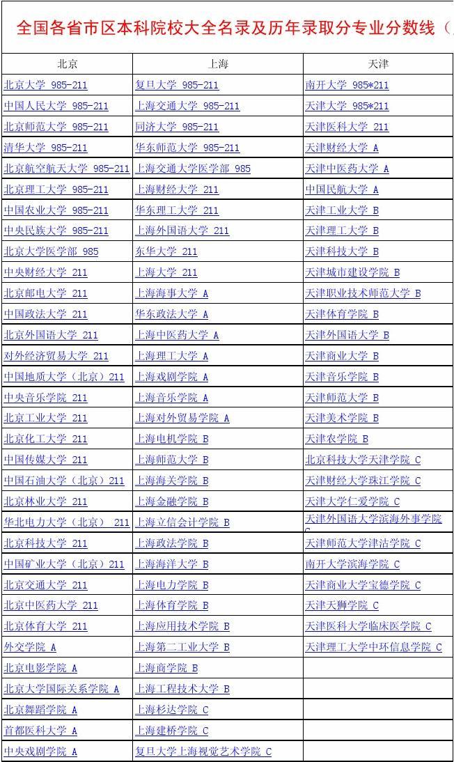 舞蹈藝考生專業線分數_日照青趙線哪到哪_日照職業學院分數線