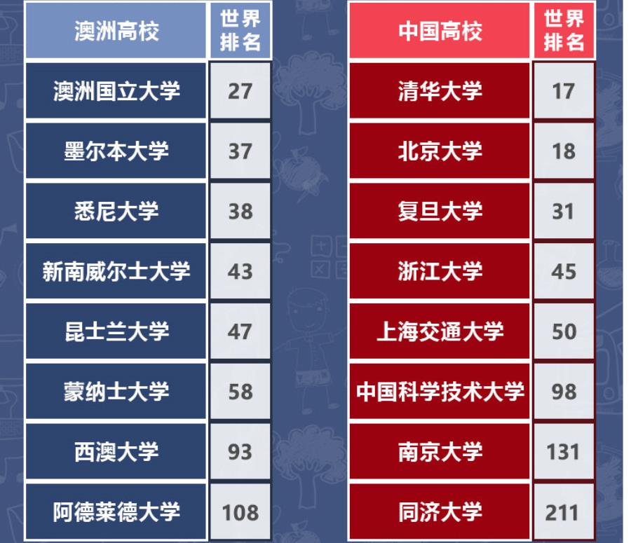 澳大利亞留學(xué)專業(yè)中介機(jī)構(gòu)_那家零中介留學(xué)機(jī)構(gòu)好_留學(xué)機(jī)構(gòu)中介排名