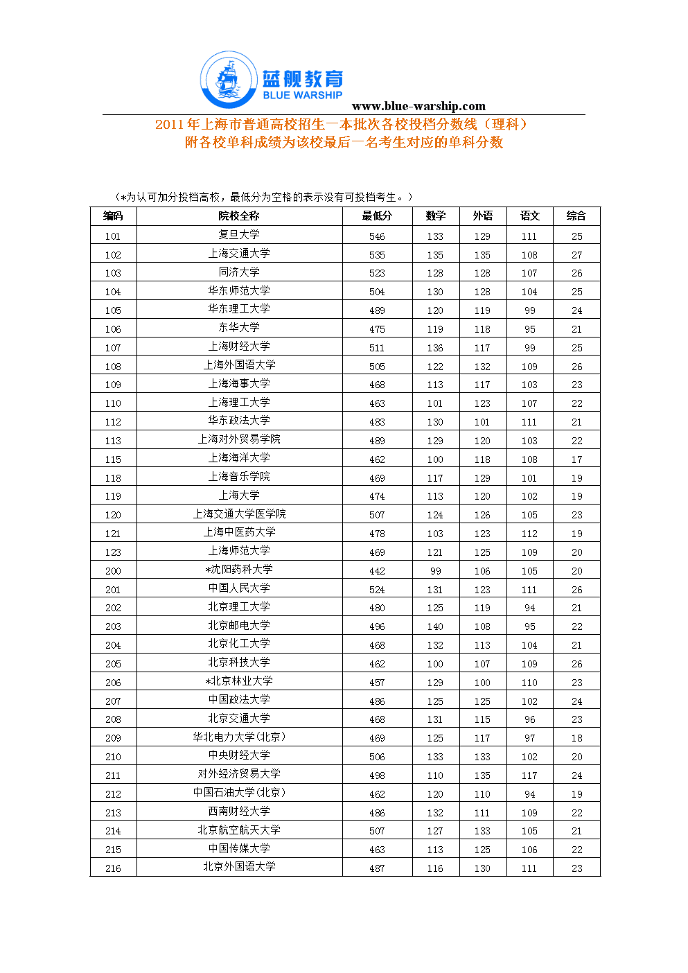 重慶交通職業(yè)技術(shù)學院_云南交通職業(yè)技朮學院_廣東交通職業(yè)技師學院