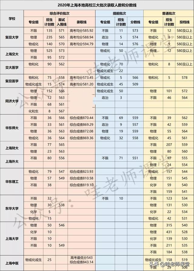 廣東交通職業(yè)技師學院_重慶交通職業(yè)技術(shù)學院_云南交通職業(yè)技朮學院