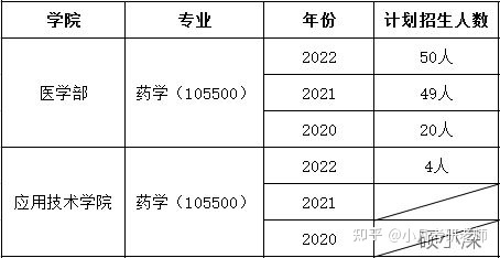 浙江美術生480分的大學_浙江中醫藥大學研究生院_省醫藥院附屬院