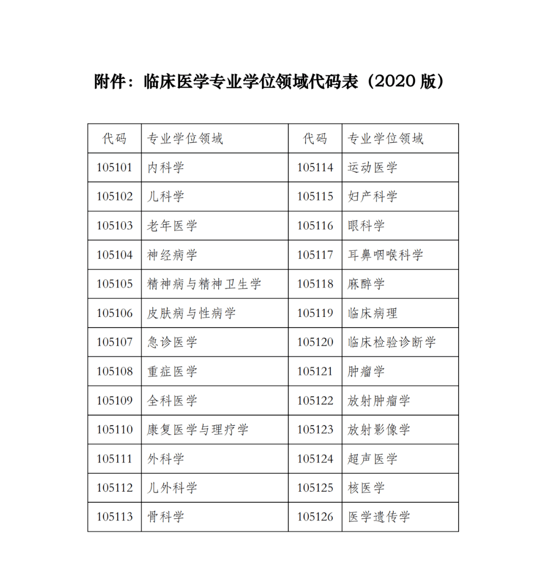 省醫藥院附屬院_浙江美術生480分的大學_浙江中醫藥大學研究生院