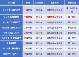 浙江中醫藥大學研究生院_浙江美術生480分的大學_省醫藥院附屬院