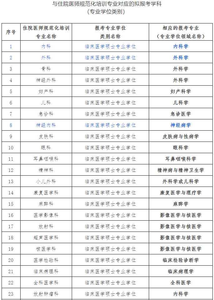 省醫藥院附屬院_浙江美術生480分的大學_浙江中醫藥大學研究生院
