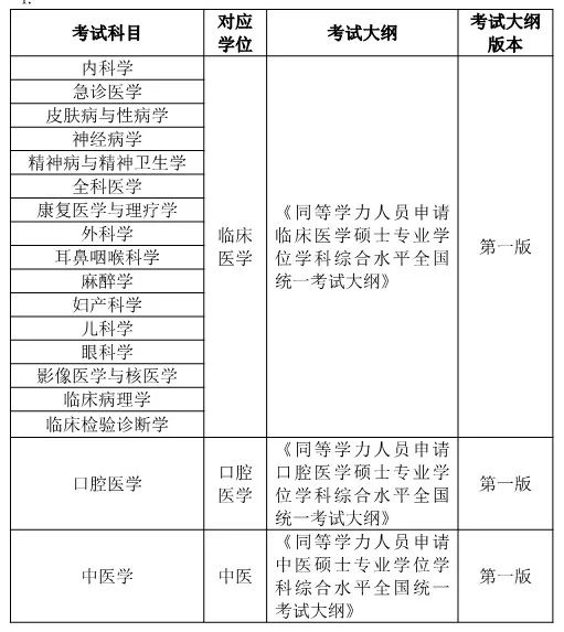 省醫藥院附屬院_浙江中醫藥大學研究生院_浙江美術生480分的大學
