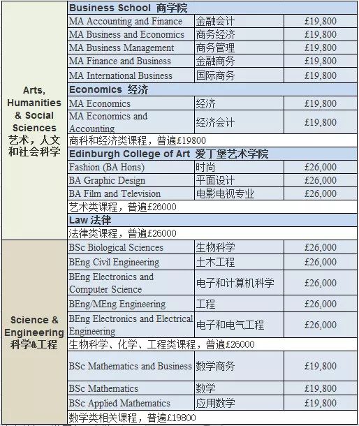 英國碩士留學_英國碩士留學費用_英國碩士留學 行前準備