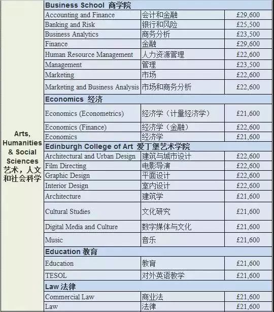 英國碩士留學費用_英國碩士留學_英國碩士留學 行前準備