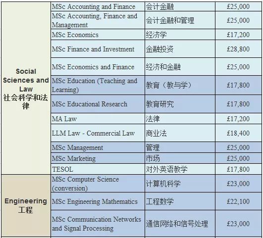 英國碩士留學_英國碩士留學費用_英國碩士留學 行前準備