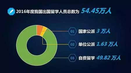留學(xué)出國(guó)證明_新通留學(xué)出國(guó)日本好不好_普通家庭出國(guó)留學(xué)