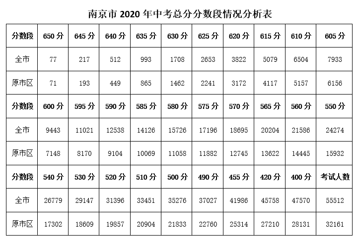 2023江蘇高考狀元_江蘇2015高考狀元分數_2016江蘇各地高考狀元
