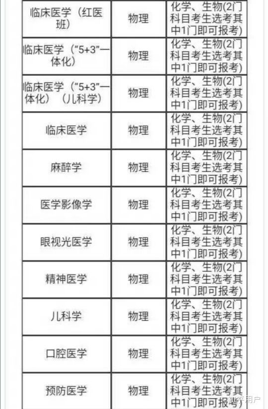 浙江工商大學研究生吧_浙江中醫藥大學研究生院_浙江有哪些醫藥大學