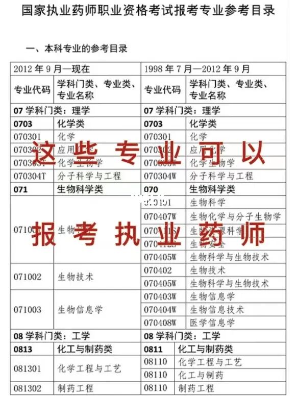 浙江工商大學研究生吧_浙江有哪些醫藥大學_浙江中醫藥大學研究生院
