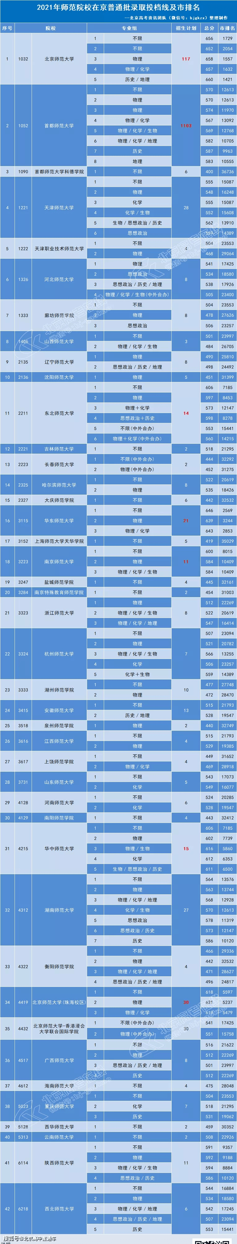 廣西師范學院研究生院_長春理工大學研究官網生院_廣西師范漓江學院官網