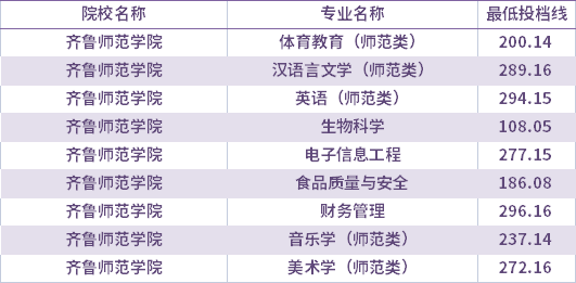 廣西師范學院研究生院_廣西師范漓江學院官網_長春理工大學研究官網生院