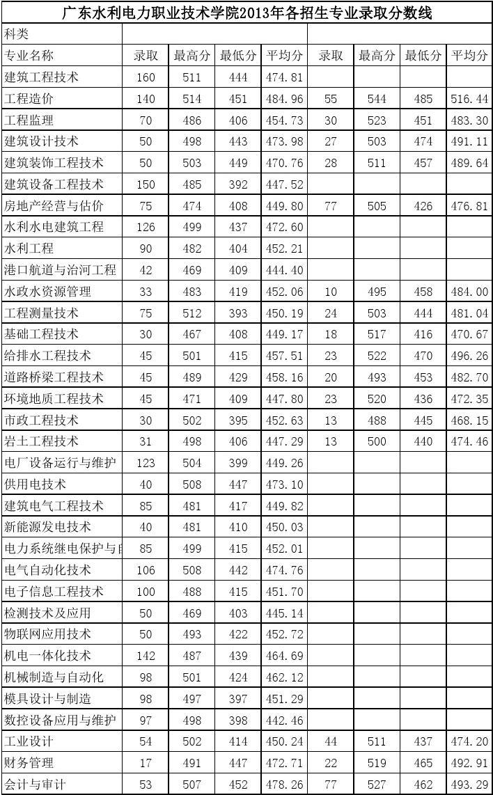 日照青趙線爛尾_日照職業學院分數線_甘肅職業警察學院分數