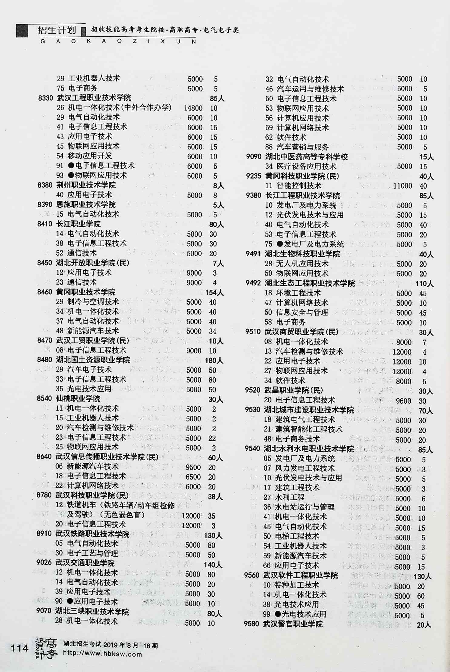 日照青趙線爛尾_甘肅職業警察學院分數_日照職業學院分數線
