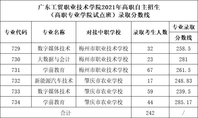 甘肅職業警察學院分數_日照青趙線爛尾_日照職業學院分數線