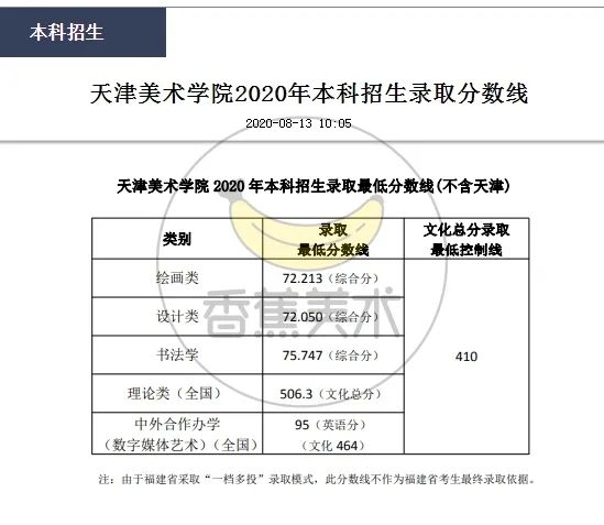 山東高考本科二批錄取_2014上海高考本科二批錄取分數線_本科二批錄取時間