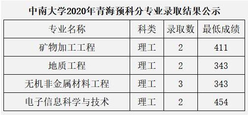 江蘇高考物理a線分數(shù)_日照水利大學分數(shù)_日照職業(yè)學院分數(shù)線