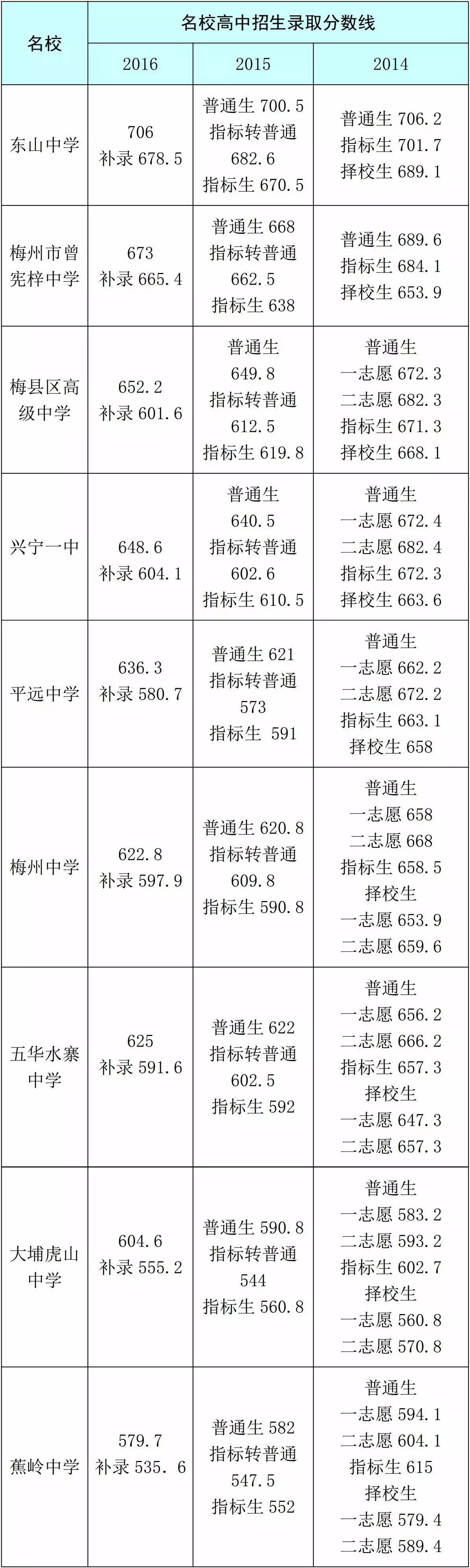 03年高考江蘇數學狀元_13年江蘇數學高考狀元_2023年江蘇高考狀元