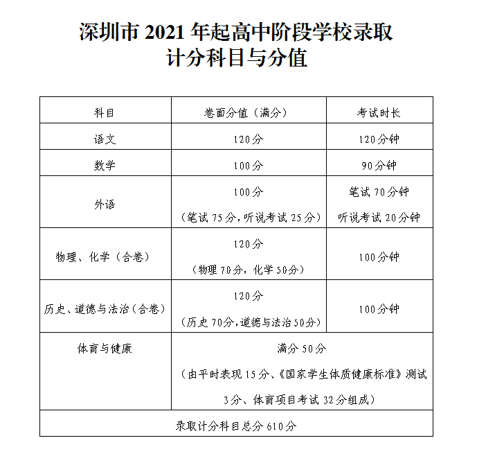 2023年江蘇高考狀元_03年高考江蘇數學狀元_13年江蘇數學高考狀元