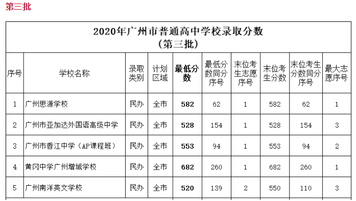 13年江蘇數學高考狀元_2023年江蘇高考狀元_03年高考江蘇數學狀元