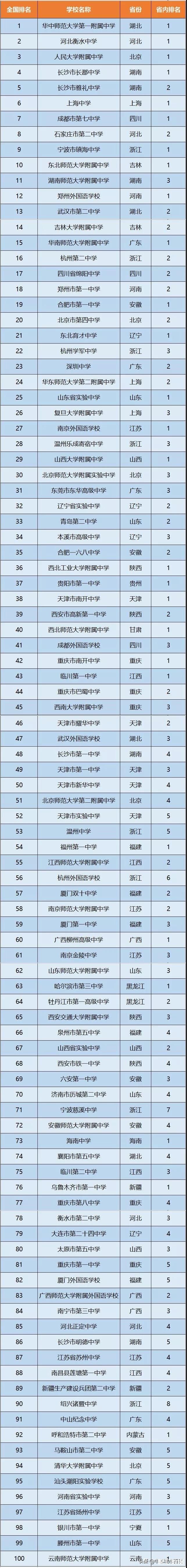 英國(guó)普利茅斯大學(xué) 排名_英國(guó)大學(xué)排名2023_英國(guó)排名前二十的大學(xué)