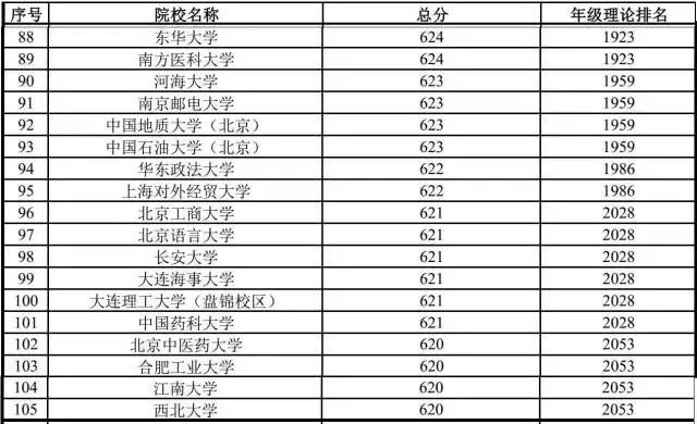 英國(guó)大學(xué)排名2023_英國(guó)排名前二十的大學(xué)_英國(guó)普利茅斯大學(xué) 排名