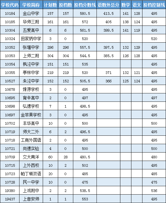 泰安一中錄取分數線_茂名一中2019年分數錄取_2010年江西財經職業學院錄取姜泓洋的高考分數