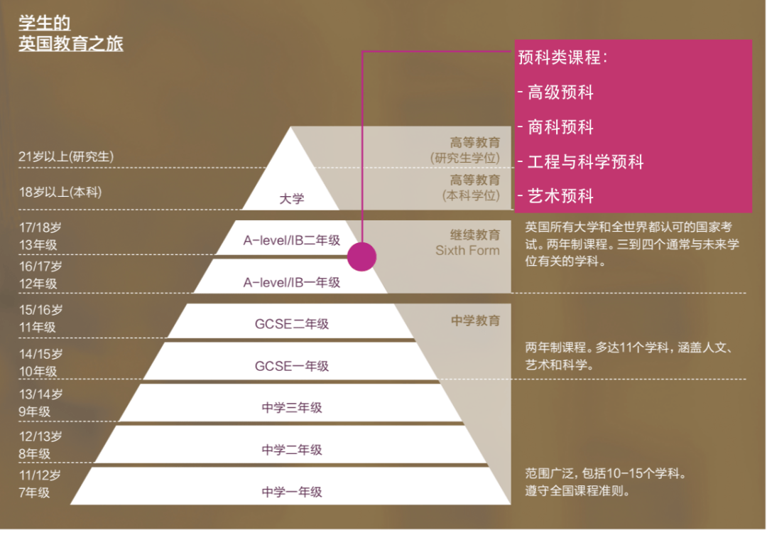 英國研究生留學論壇_藝術研究留學_英國mba留學條件