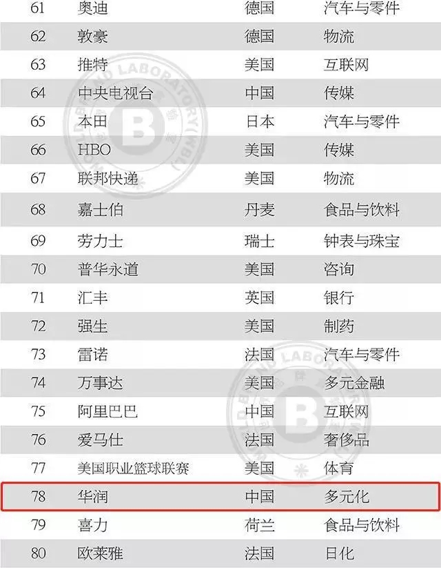 新西蘭巴黎大學排名_新西蘭大學qs排名_新西蘭林肯大學論壇