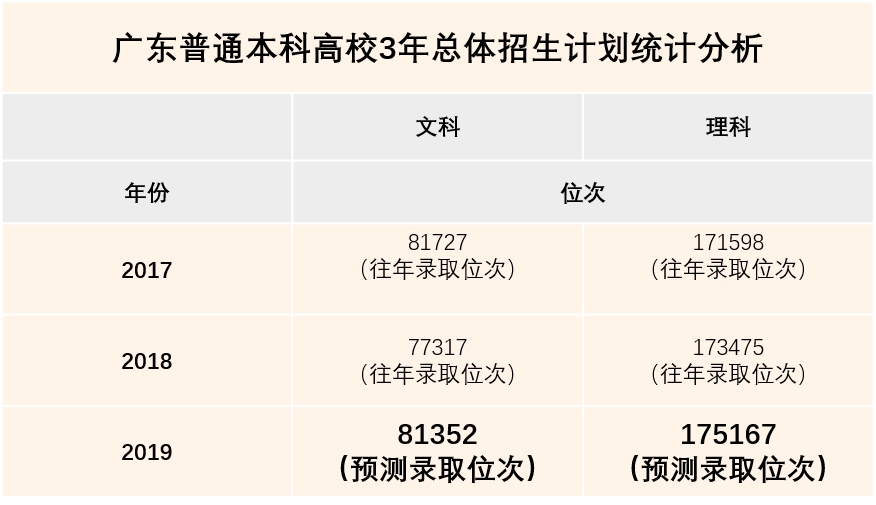 泰安中考物理分數_山東科技泰安校區分數_泰安一中錄取分數線