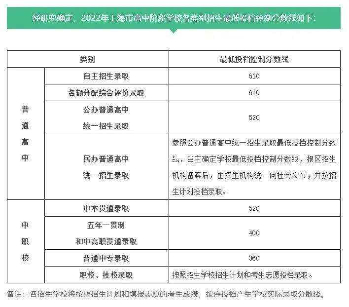 泰安一中錄取分數線_山東科技泰安校區分數_泰安中考物理分數