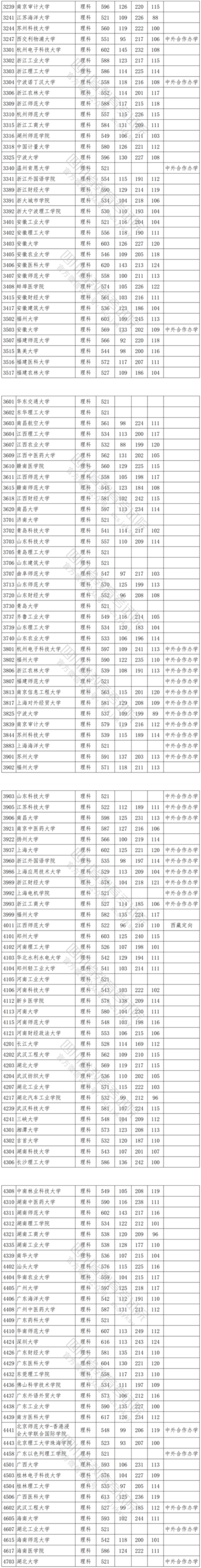 2023年一中錄取分數(shù)線_登封一中2015年高考分數(shù)_浙大錄取2018年三位一體分數(shù)