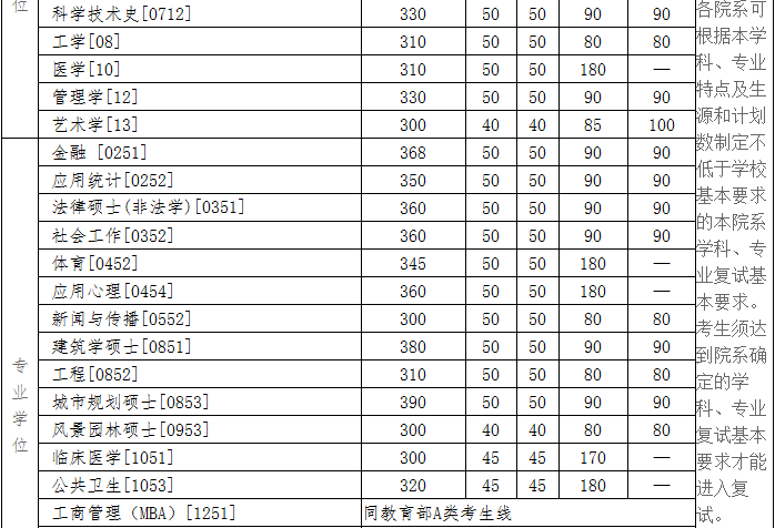日照財(cái)政局2016事業(yè)編分?jǐn)?shù)_日照職業(yè)學(xué)院分?jǐn)?shù)線_浙江三聯(lián)專修學(xué)院職業(yè)(西溪)學(xué)院