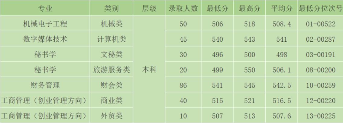 日照財政局2016事業編分數_日照職業學院分數線_日照青趙線通車了嗎