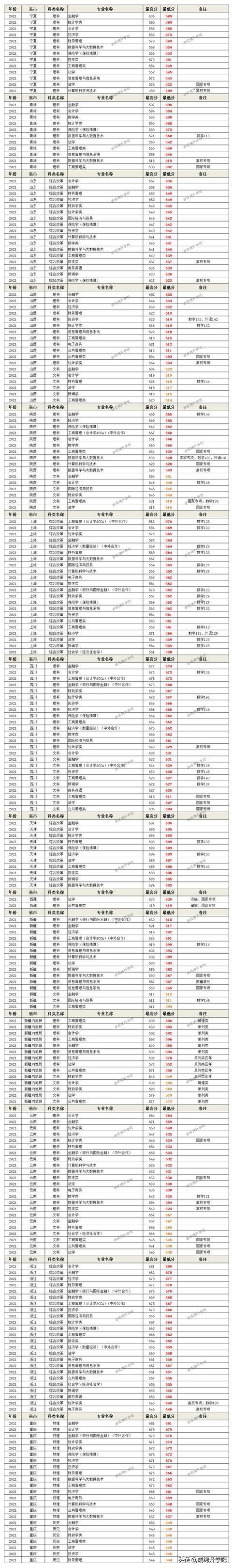日照青趙線通車了嗎_日照職業學院分數線_日照財政局2016事業編分數