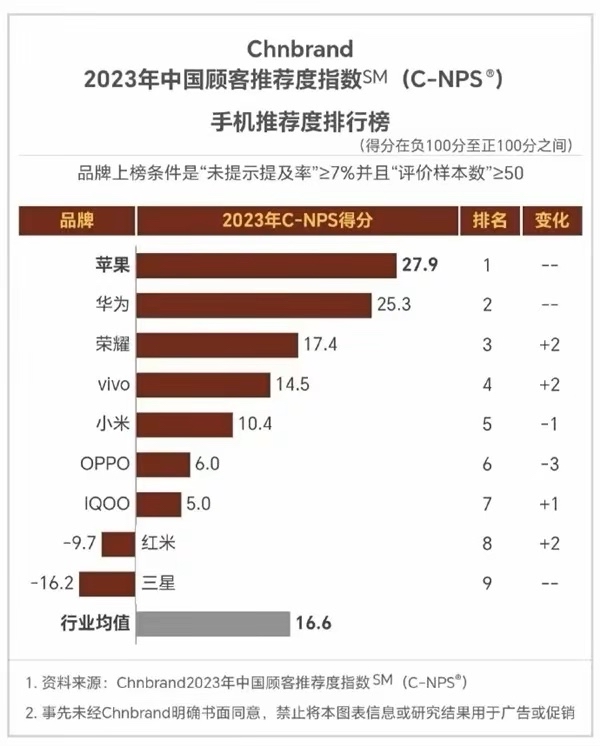 杜肯大學商科排名_韓國大學商科排名_北歐大學商科排名