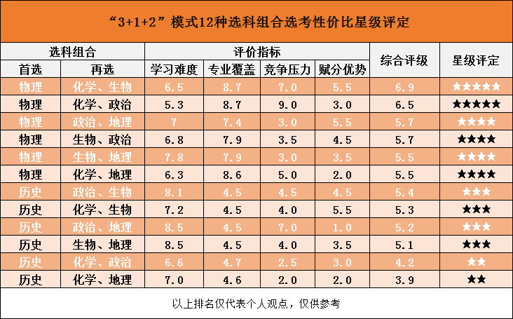 杜肯大學商科排名_北歐大學商科排名_韓國大學商科排名