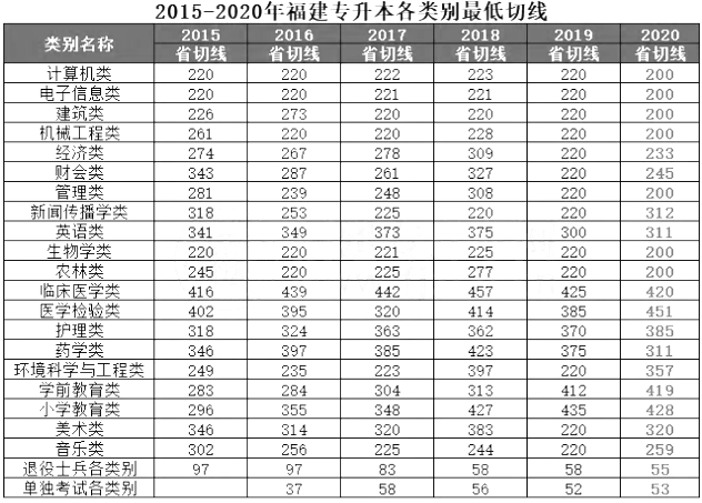 2014考研分數什么時候出來_2016考研分數什么時候出來_考研分數線2023