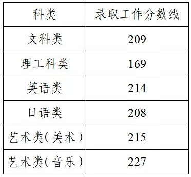 2014考研分數什么時候出來_考研分數線2023_2016考研分數什么時候出來