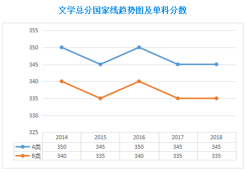 2014考研分數什么時候出來_考研分數線2023_2016考研分數什么時候出來