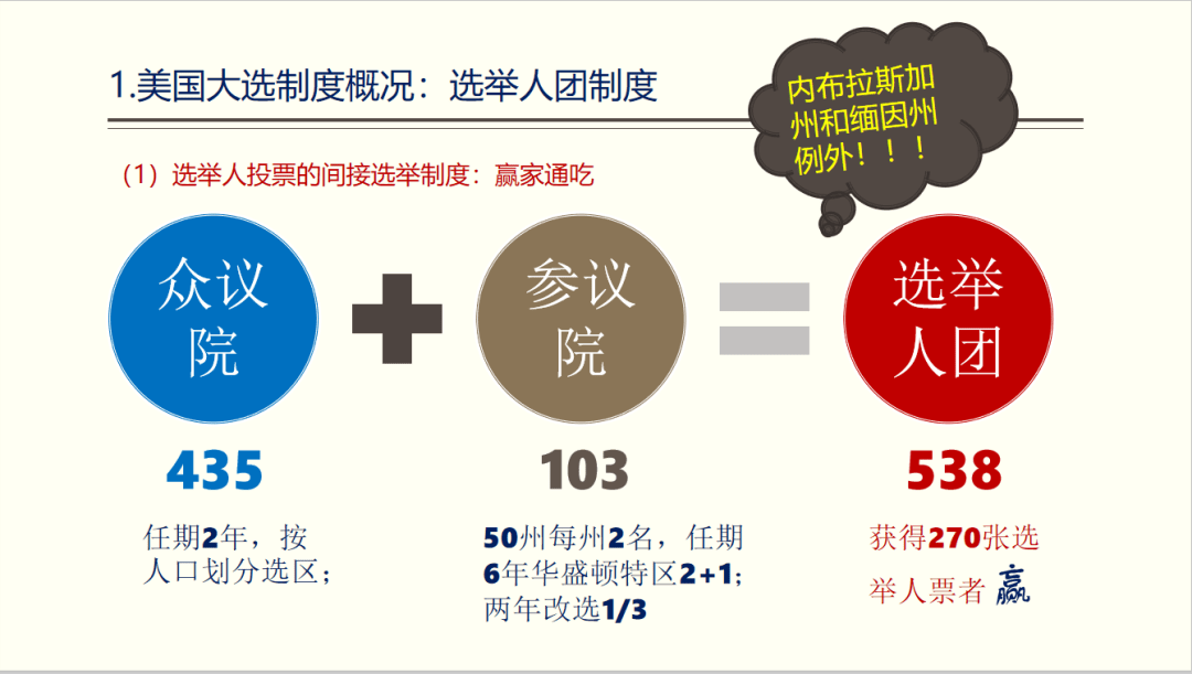 非州選舉人團今日選出總統_菲律賓總統2016選舉_韓國如何選舉總統