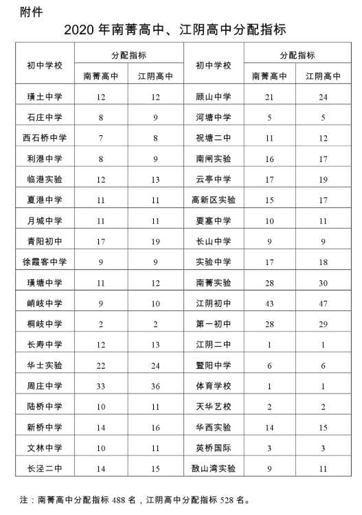 我想查詢江西上饒地區波陽縣中考個人成績分數查詢_株洲中考成績查詢_2017中考查詢成績網址