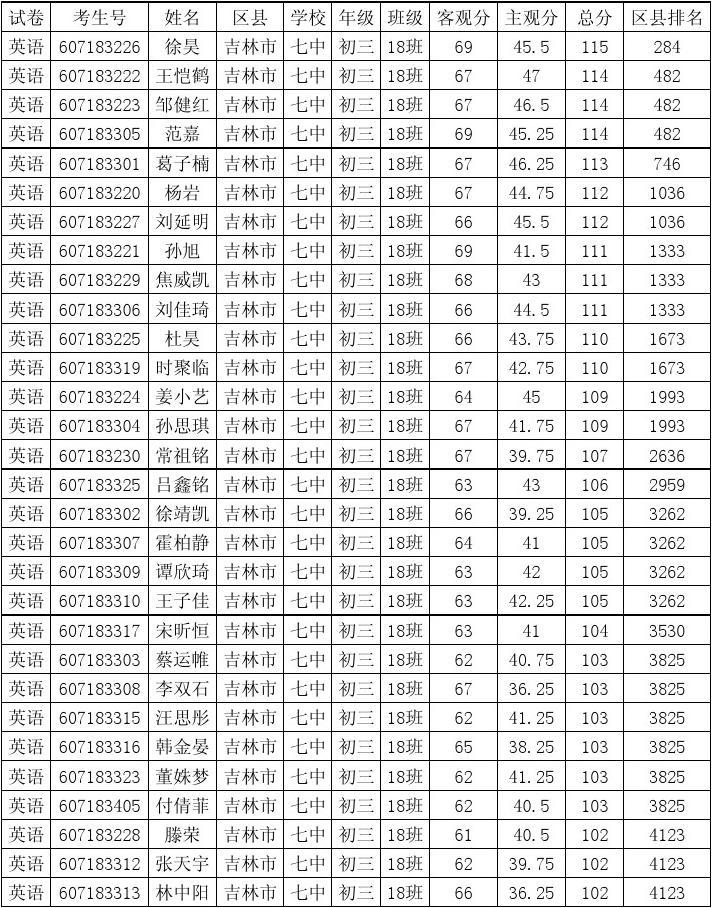 株洲中考成績查詢_中考查詢成績_中考查詢成績2016