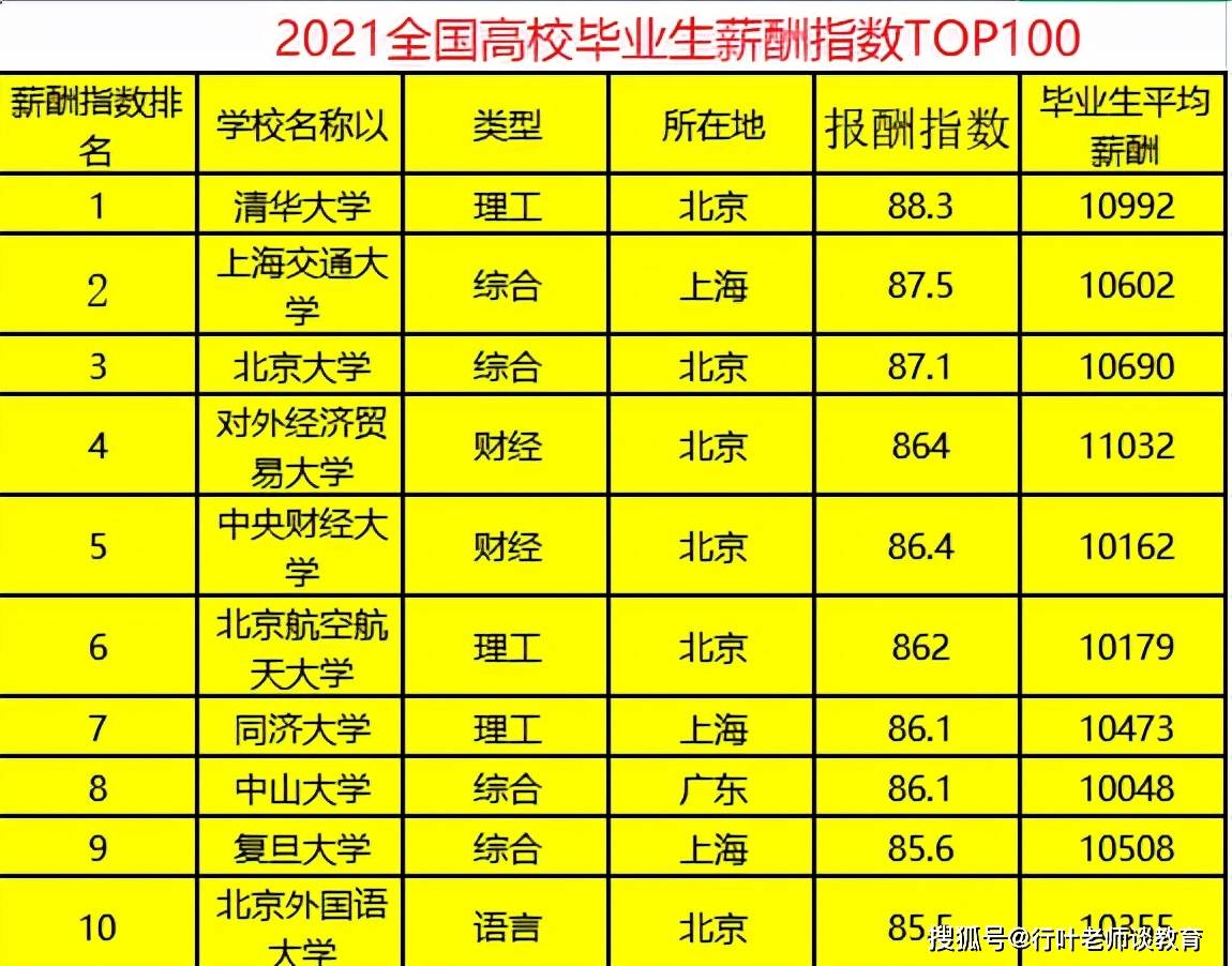 韓國大學商科排名_杜肯大學商科排名_俄克拉荷馬大學商科排名
