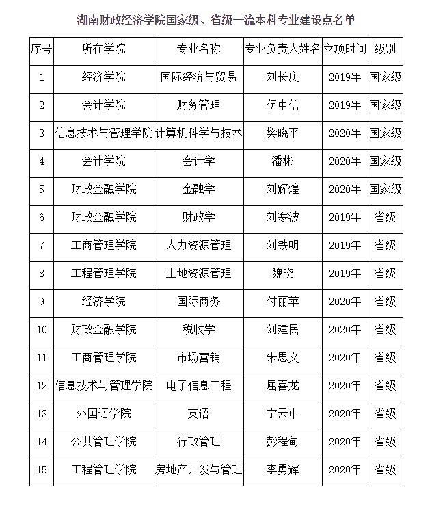 區縣財政被省財政托管是啥_湖南省財政經濟學院_湖南交通職業技術學院工程經濟學院