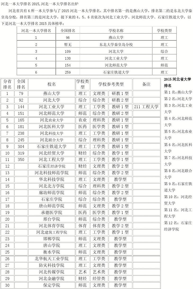 河北工程大學(xué)新校區(qū)面積_河北工程大學(xué)新校區(qū)規(guī)劃圖_河北大學(xué)新校區(qū)地址